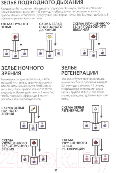 Изображение товара Книга Эгмонт Подводный мир. Minecraft