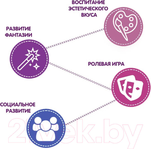 Изображение товара Набор детской декоративной косметики Bondibon Eva Moda / ВВ5341