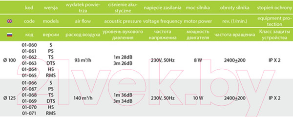 Изображение товара Вентилятор накладной AirRoxy dRim 01-066