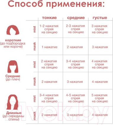 Изображение товара Маска для волос K18 Для молекулярного восстановления волос (5мл)