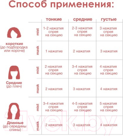 Изображение товара Маска для волос K18 Для молекулярного восстановления волос (15мл)