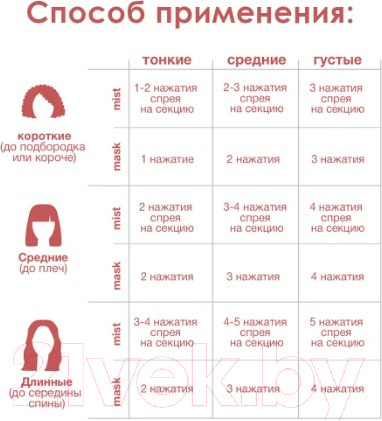 Изображение товара Маска для волос K18 Для молекулярного восстановления волос (50мл)