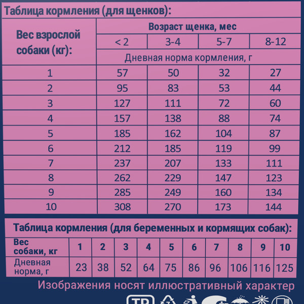 Изображение товара Сухой корм для собак Brit Premium Dog Puppy and Junior Small с курицей / 5049875 (1кг)