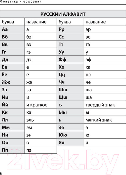 Изображение товара Учебное пособие АСТ Все правила русского языка. Справочник (Разумовская О.)