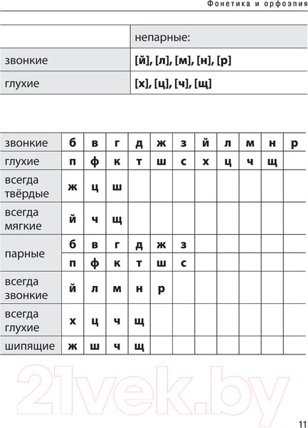 Изображение товара Учебное пособие АСТ Все правила русского языка. Справочник (Разумовская О.)