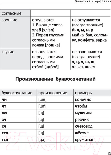 Изображение товара Учебное пособие АСТ Все правила русского языка. Справочник (Разумовская О.)