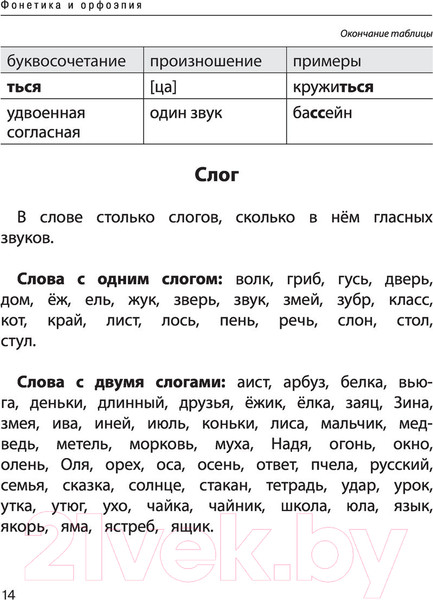 Изображение товара Учебное пособие АСТ Все правила русского языка. Справочник (Разумовская О.)