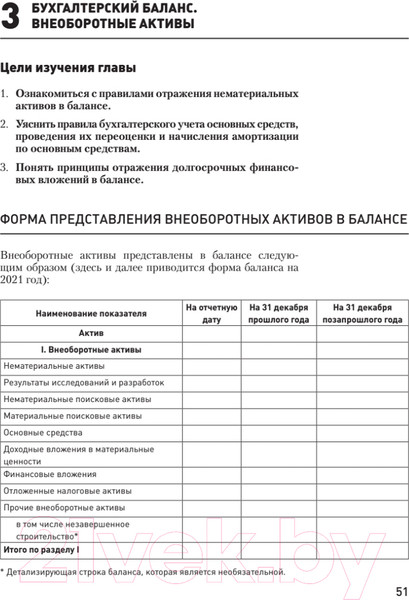 Изображение товара Учебное пособие Питер Бухгалтерский учет за 14 дней. Экспресс-курс. 14-е издание (Молчанов С.)