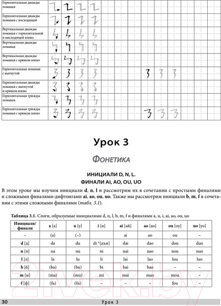 Изображение товара Учебное пособие Питер Самоучитель. Китайский язык для начинающих (Карлова М.Э.)