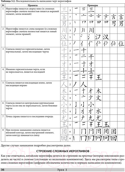 Изображение товара Учебное пособие Питер Самоучитель. Китайский язык для начинающих (Карлова М.Э.)