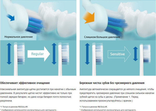 Изображение товара Электрическая зубная щетка Panasonic EW-DC12-W520