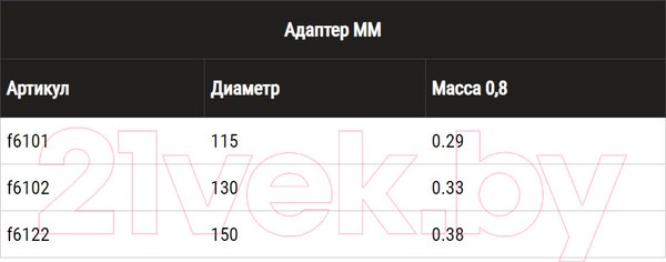 Изображение товара Переходник для дымохода Ferrum ПП Ф115 / f6101 (430/0.8 мм/эмаль 600°/черный)