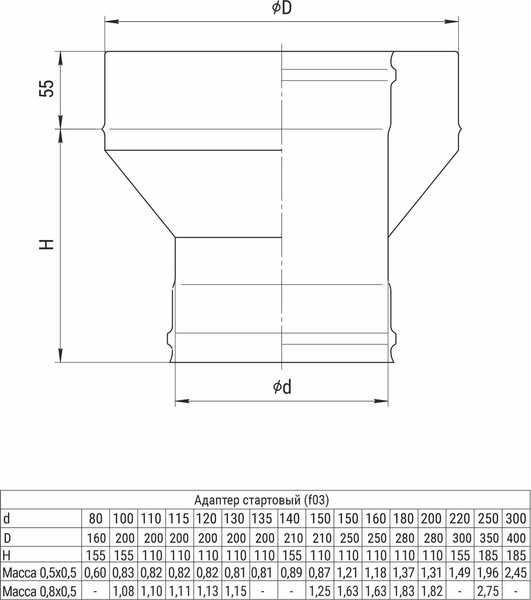 Изображение товара Переходник для труб Ferrum Ф150x210 / f0321 (430/0.8 мм)