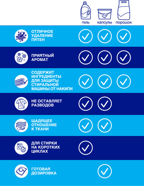 Изображение товара Гель для стирки ЛОСК Color (2.6л)