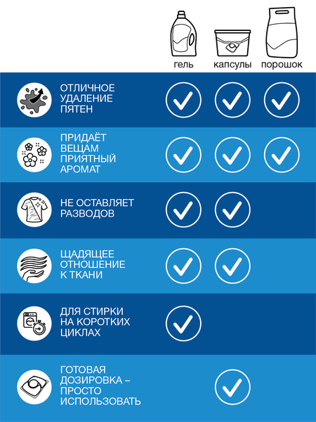 Изображение товара Стиральный порошок ЛОСК Горное озеро (4.05кг)