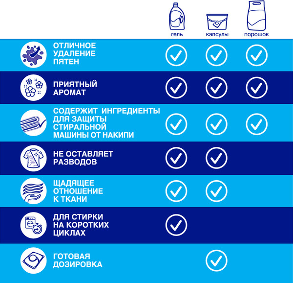 Изображение товара Стиральный порошок ЛОСК Color (5.4кг)