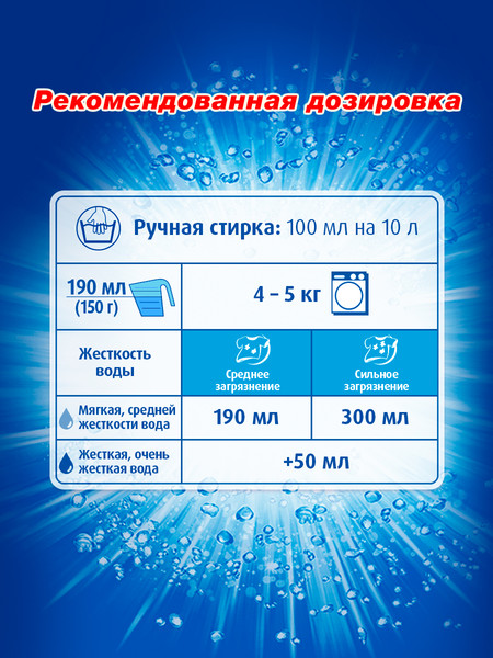 Изображение товара Стиральный порошок ЛОСК Горное озеро (5.4кг)