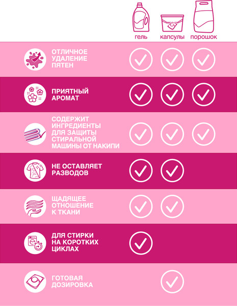 Изображение товара Стиральный порошок ЛОСК Ароматерапия Орхидея и Масло Макадамии (4.05кг)