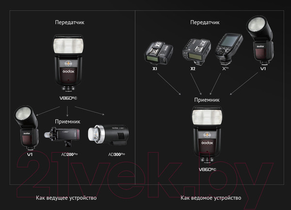 Изображение товара Вспышка Godox Ving V860IIIN TTL / 28348