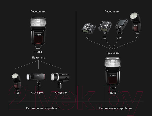 Изображение товара Вспышка Godox ThinkLite TT685IIC E-TTL / 29098