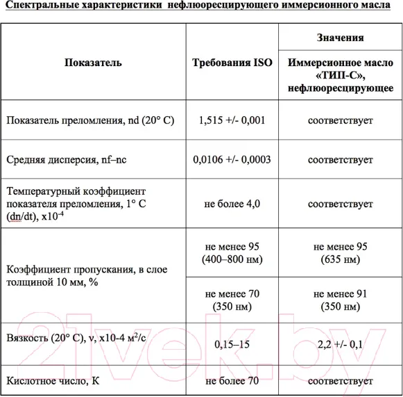 Изображение товара Масло иммерсионное Микромед Агат Тип-С / 24573 (20мл)