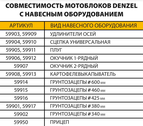 Изображение товара Мотоблок бензиновый Denzel DPT-370X / 56406