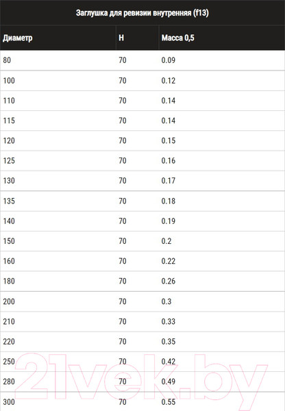 Изображение товара Заглушка дымохода Ferrum 430/0.5мм Ф280 / f1317