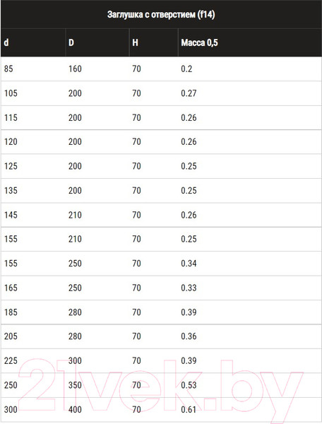 Изображение товара Заглушка дымохода Ferrum 430/0.5мм Ф115x200 / f1403