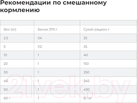 Изображение товара Сухой ветеринарный корм для собак Hill's Prescription Diet Urinary Care c/d / 605888 (1.5кг)