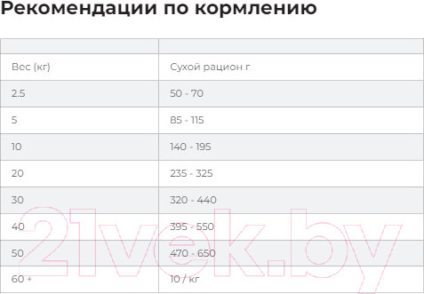 Изображение товара Сухой ветеринарный корм для собак Hill's Prescription Diet Urinary Care c/d / 605888 (1.5кг)