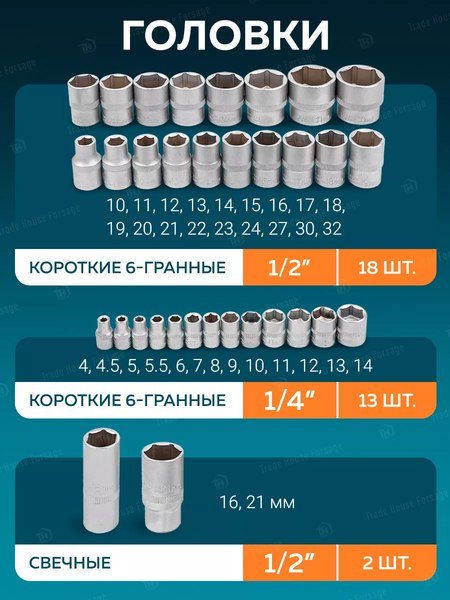 Изображение товара Универсальный набор инструментов ISMA 53034(48906)