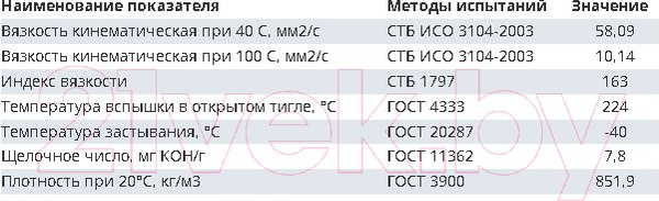 Изображение товара Моторное масло Favorit Premium DPF 5W30 SN/CF / 57549 (1л)
