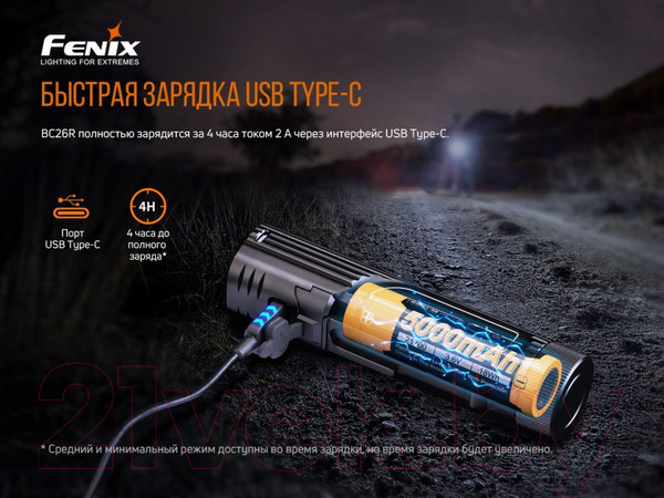 Изображение товара Фонарь для велосипеда Fenix Light BC26R