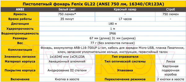 Изображение товара Фонарь Fenix Light GL22 (c красным лазером)
