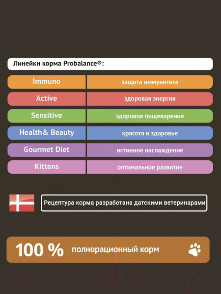 Изображение товара Влажный корм для собак ProBalance Immuno Adult Small & Medium (85г)