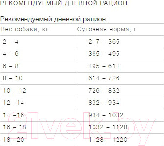 Изображение товара Влажный корм для собак ProBalance Immuno Adult Small & Medium (85г)