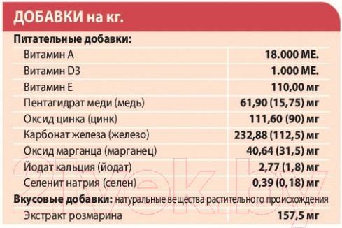 Изображение товара Сухой корм для собак Unica Natura Maxi олень, рис, морковь (2.5кг)