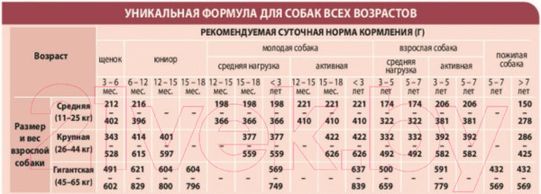 Изображение товара Сухой корм для собак Unica Natura Maxi утка, рис, картофель (12кг)