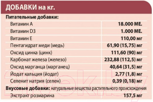 Изображение товара Сухой корм для собак Unica Natura Maxi утка, рис, картофель (12кг)