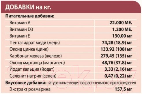 Изображение товара Сухой корм для собак Unica Natura Mini утка, рис, картофель (7.5кг)