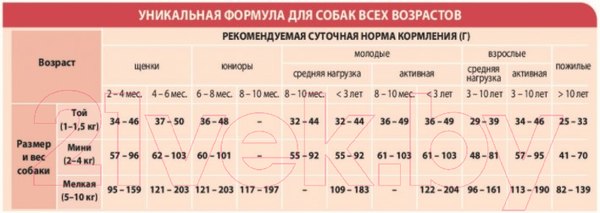Изображение товара Сухой корм для собак Unica Natura Mini олень, рис, морковь (800г)
