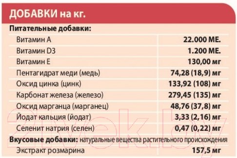Изображение товара Сухой корм для собак Unica Natura Mini олень, рис, морковь (800г)