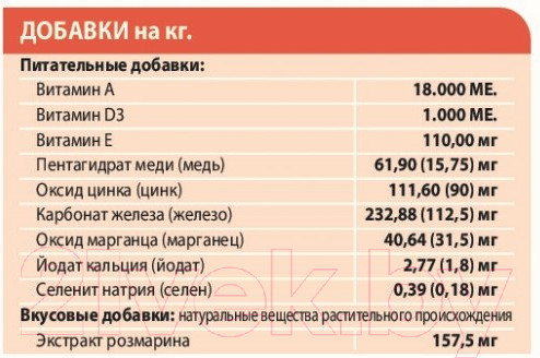 Изображение товара Сухой корм для собак Unica Natura Maxi ягненок, рис, бобы (12кг)