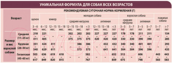 Изображение товара Сухой корм для собак Unica Natura Maxi кабан, рис, морковь (2.5кг)