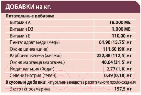 Изображение товара Сухой корм для собак Unica Natura Maxi кабан, рис, морковь (2.5кг)