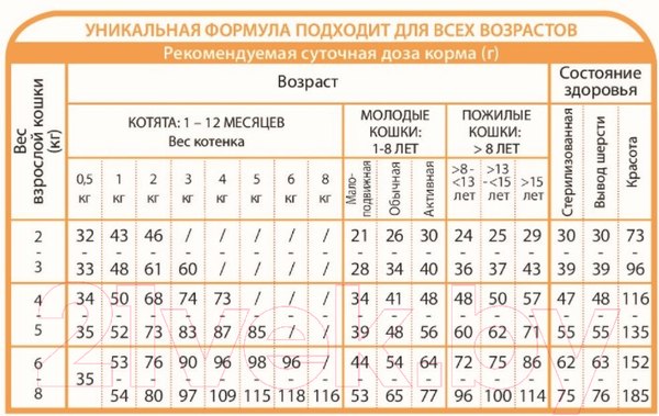 Изображение товара Сухой корм для кошек Unica Natura Indoor курица, рис, морковь (350г)