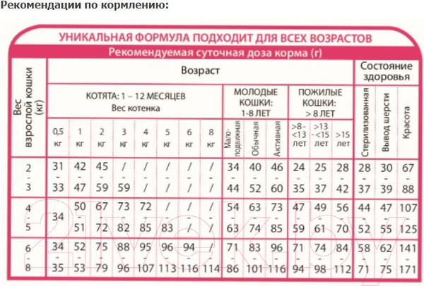 Изображение товара Сухой корм для кошек Unica Natura Outdoor ветчина, рис, бобы (350г)