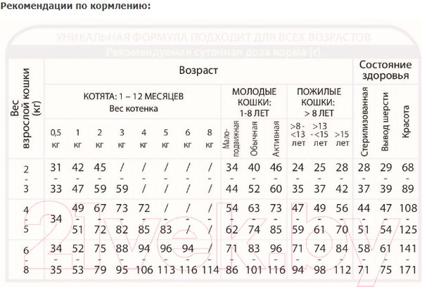 Изображение товара Сухой корм для кошек Unica Natura Outdoor треска, рис, банан (350г)