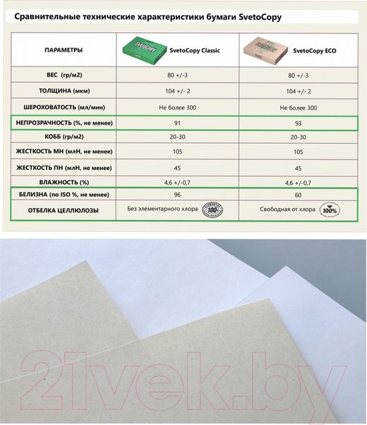 Изображение товара Бумага SvetoCopy ECO A4 (80г/м2, 500л)