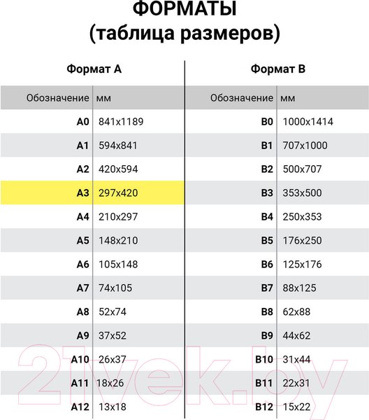 Изображение товара Набор миллиметровой бумаги Staff Масштабно-координатная А3 / 113489 (8л, оранжевый)